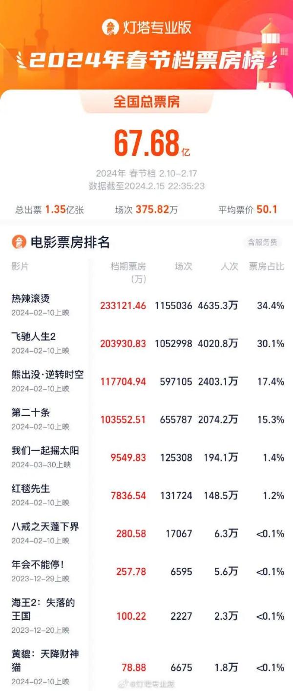 贾玲回应为什么拍《热辣滚烫》 贾玲回应为什么拍《热辣滚烫》