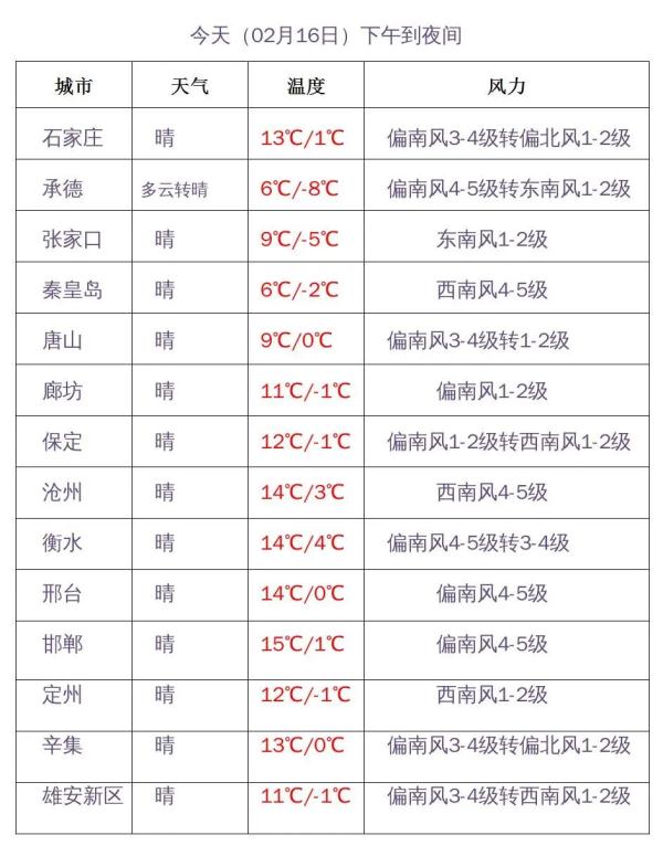 雨夹雪+小雨+降温16℃！河北天气反转，返程注意……