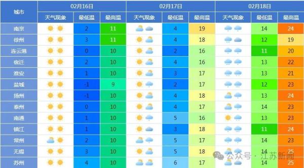25℃→5℃！断崖式降温又来了！还有几点一定要注意