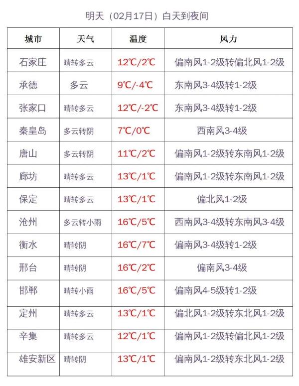 雨夹雪+小雨+降温16℃！河北天气反转，返程注意……