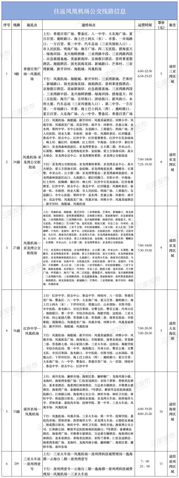 机票价格明显上涨！官方回应
