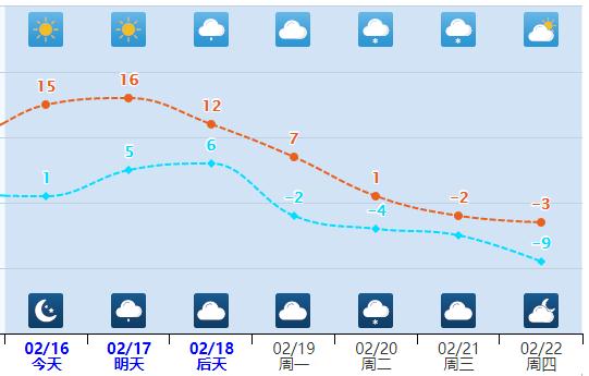 雨夹雪+小雨+降温16℃！河北天气反转，返程注意……