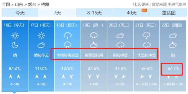 局部降温超20℃！山东再迎新一轮冷空气和雨雪天气，烟台天气……