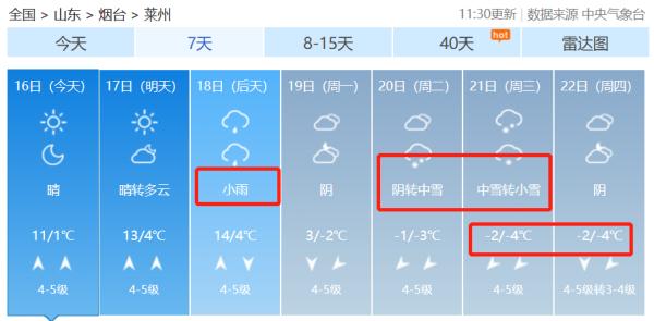 局部降温超20℃！山东再迎新一轮冷空气和雨雪天气，烟台天气……