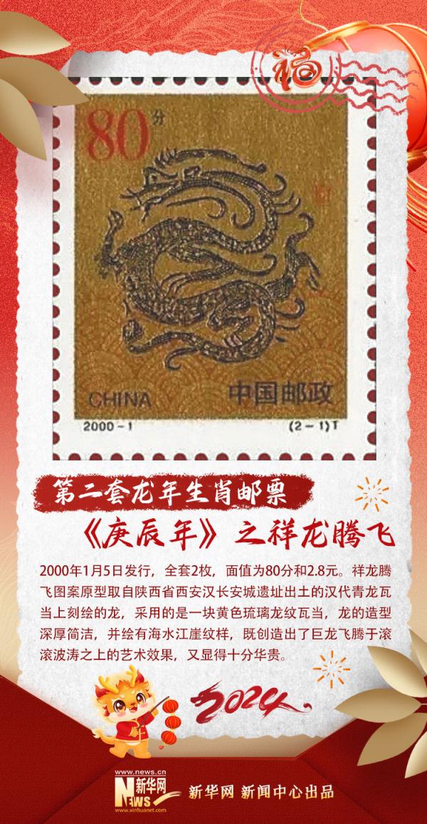 寻“龙”记丨妙哉绝哉！方寸世界里一起赏“龙”邮