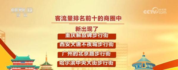 人气旺、活力足 文旅消费“热情”高涨 各地市场喜迎“开门红”