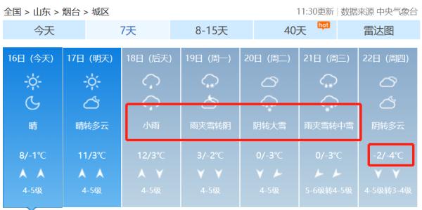 局部降温超20℃！山东再迎新一轮冷空气和雨雪天气，烟台天气……