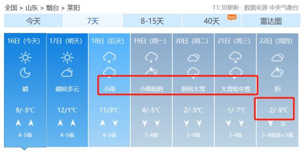 局部降温超20℃！山东再迎新一轮冷空气和雨雪天气，烟台天气……