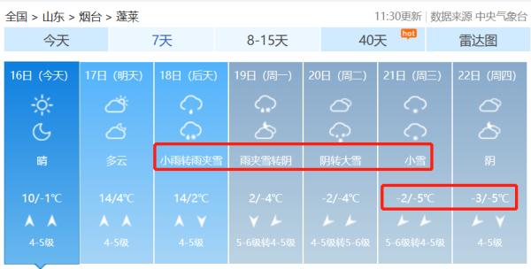 局部降温超20℃！山东再迎新一轮冷空气和雨雪天气，烟台天气……