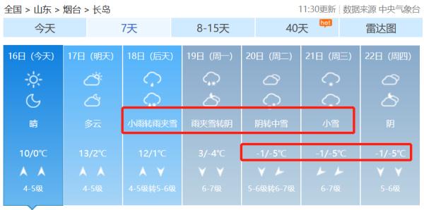 局部降温超20℃！山东再迎新一轮冷空气和雨雪天气，烟台天气……