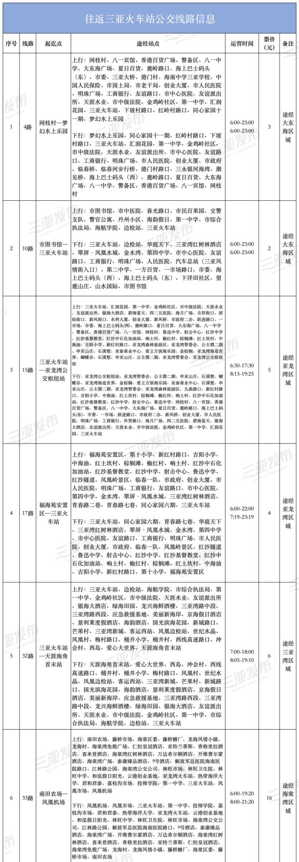 机票价格明显上涨！官方回应