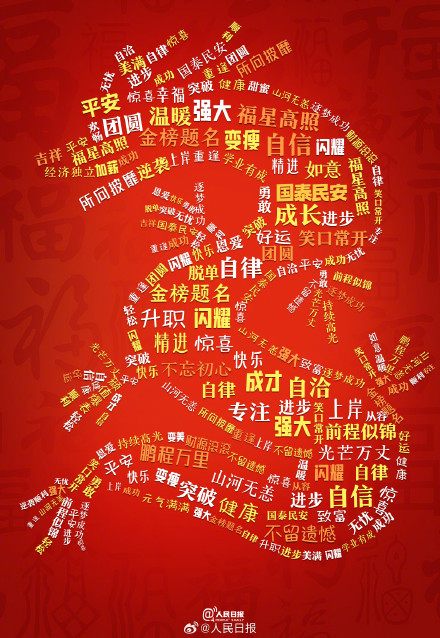 大年初七，标记你的龙年心愿关键词