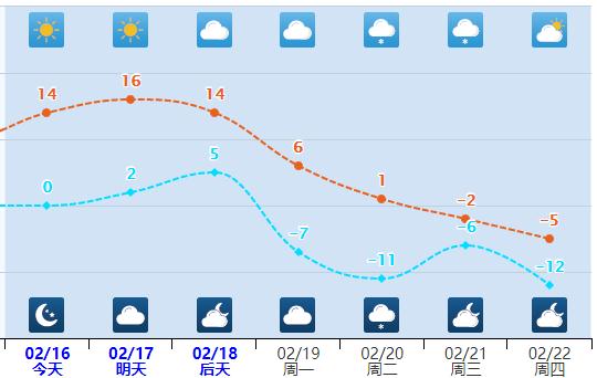 雨夹雪+小雨+降温16℃！河北天气反转，返程注意……