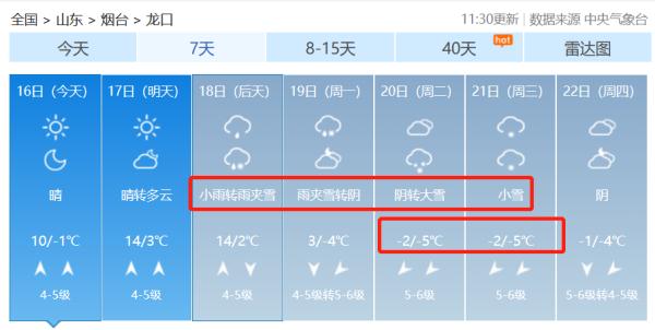 局部降温超20℃！山东再迎新一轮冷空气和雨雪天气，烟台天气……