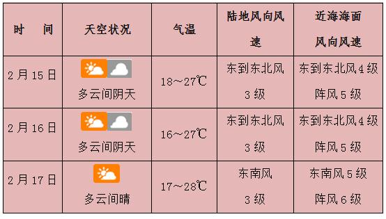 最低15℃！新一轮冷空气将袭来，海南春节返程天气→