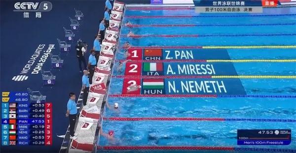 破世界纪录后再拿金牌！浙江小伙荣膺世锦赛双冠王