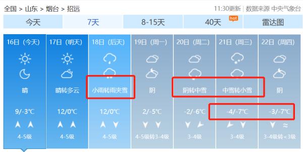 局部降温超20℃！山东再迎新一轮冷空气和雨雪天气，烟台天气……