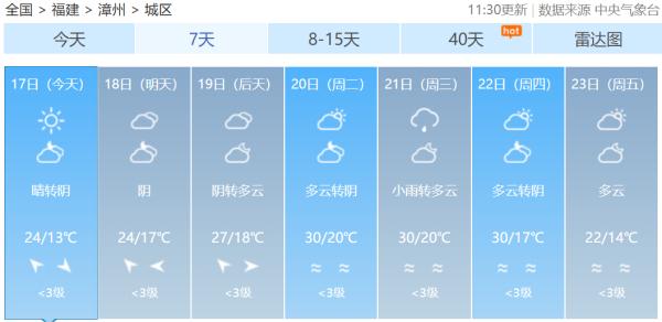 福建气温向30℃进发！雨雾、降温、大风将接连登场