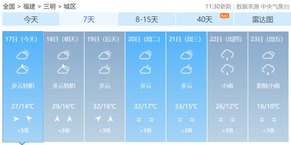 福建气温向30℃进发！雨雾、降温、大风将接连登场