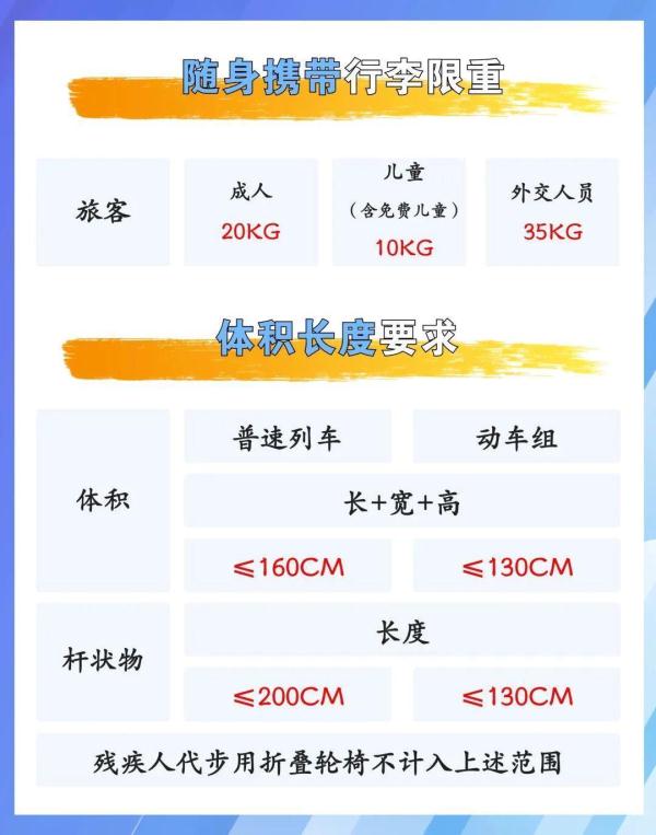 行李箱里“爸妈满满的爱”，都能带上火车吗？