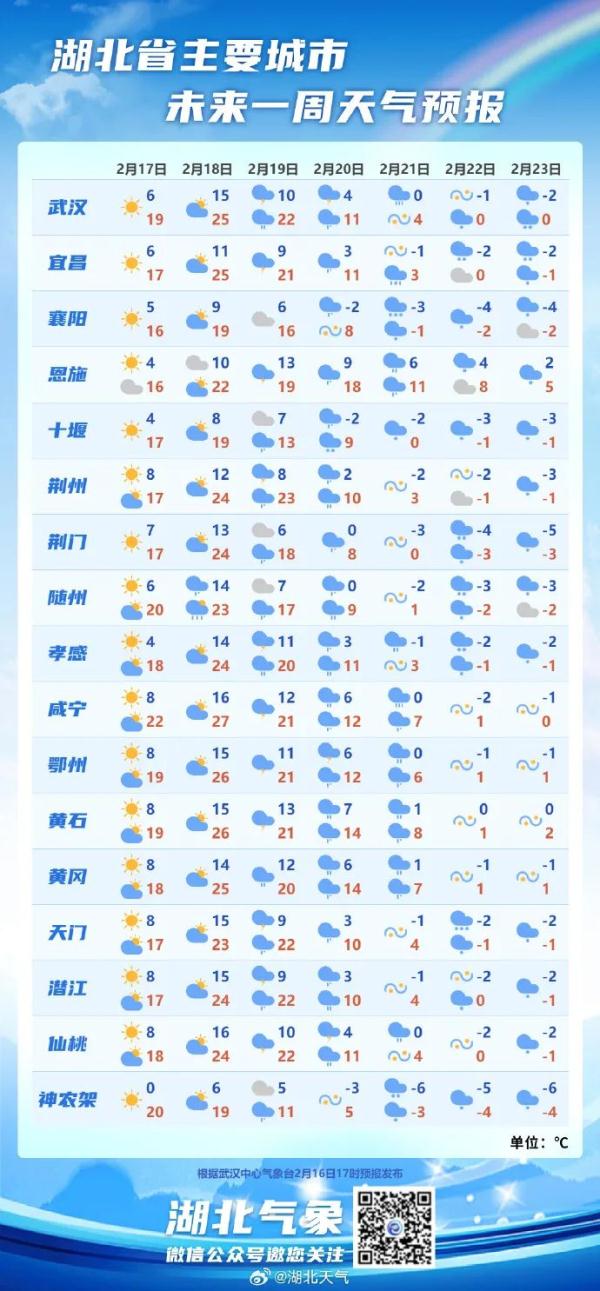 暴雪、冻雨、冰雹，降温超20℃！寒潮强势来袭