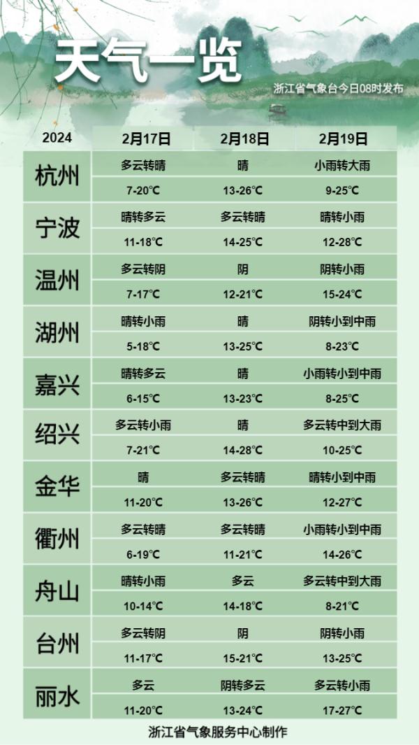 大流量“如约而至”，浙江多个高速入口关闭、限行！冷空气也在“返程”路上