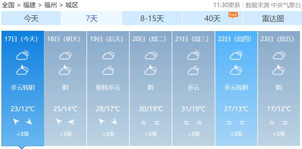 福建气温向30℃进发！雨雾、降温、大风将接连登场