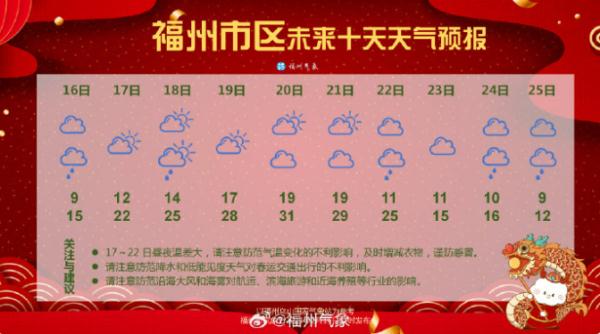 32℃→15℃！寒潮来袭，福建天气即将大反转
