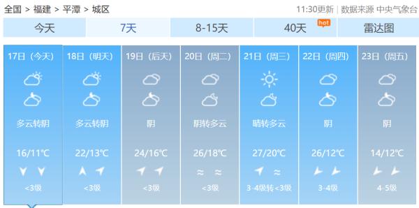 福建气温向30℃进发！雨雾、降温、大风将接连登场