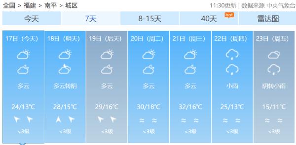 福建气温向30℃进发！雨雾、降温、大风将接连登场