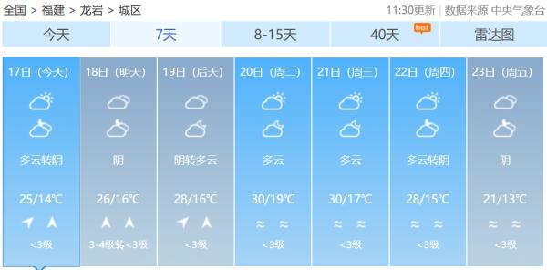 福建气温向30℃进发！雨雾、降温、大风将接连登场
