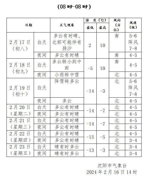 就在明天！沈阳，龙年首场雨+雪齐发！“全能型寒潮”来了……