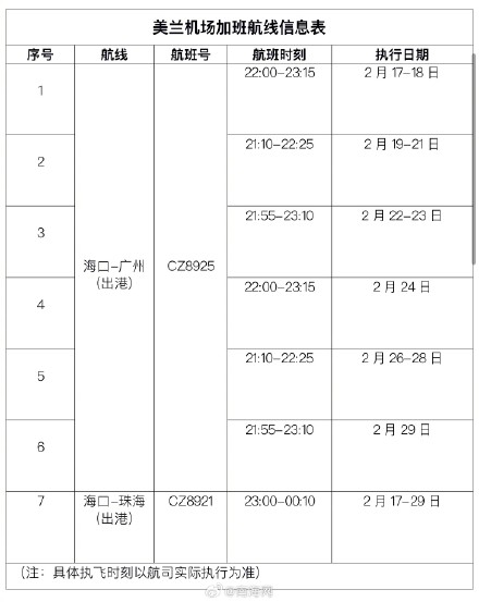 海南海口、博鳌机场持续增班加密航线，所有航班已开舱销售