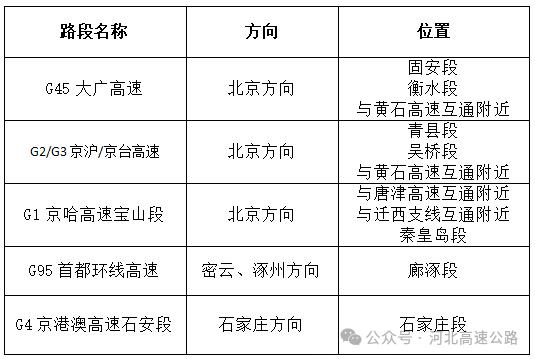 太难了！堵堵堵！4小时只走了两三公里！最新提醒→