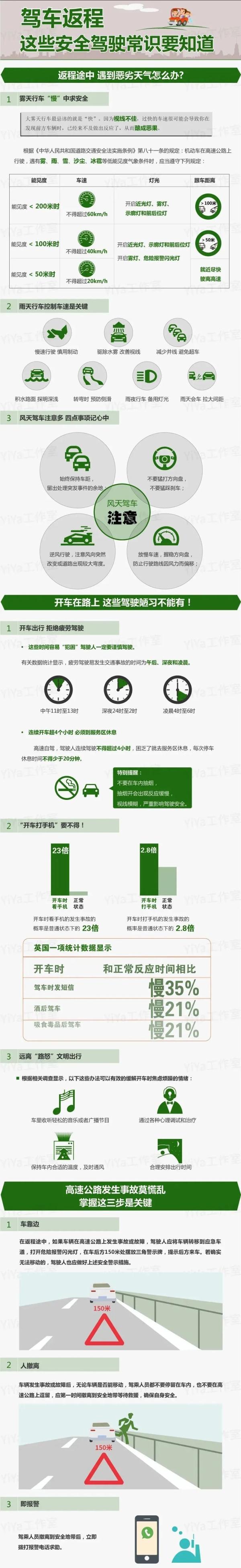 太难了！堵堵堵！4小时只走了两三公里！最新提醒→