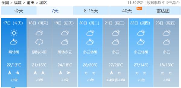 福建气温向30℃进发！雨雾、降温、大风将接连登场