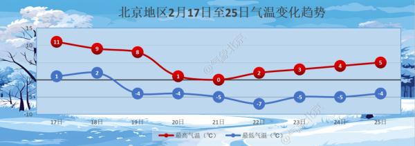 北京气温将重返冰点之下 寒潮、大风、沙尘暴三预警,局地降温超20℃ 北京气温将重返冰点之下 寒潮、大风、沙尘暴三预警,局地降温超20℃