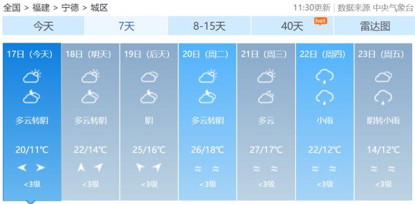 福建气温向30℃进发！雨雾、降温、大风将接连登场