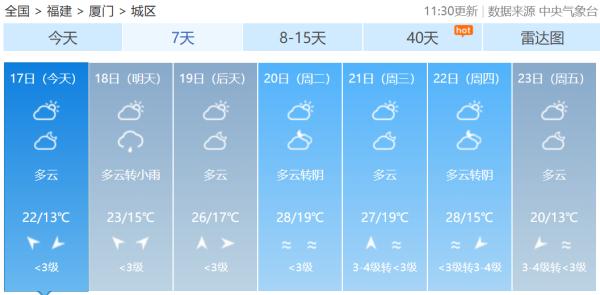 福建气温向30℃进发！雨雾、降温、大风将接连登场