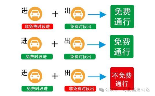 太难了！堵堵堵！4小时只走了两三公里！最新提醒→
