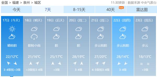 福建气温向30℃进发！雨雾、降温、大风将接连登场