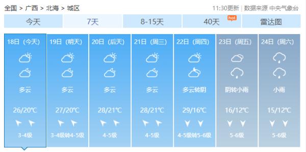 最低-8℃！龙年首场寒潮将在广西“上岗”！