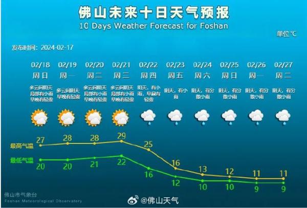 春节短袖，元宵羽绒强冷空气已出发广东！或降温15℃