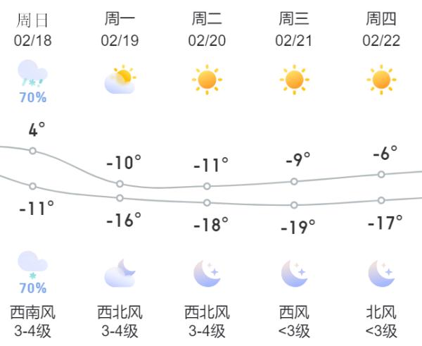 哈尔滨开启雨雪大风模式，雪后气温大幅下降！