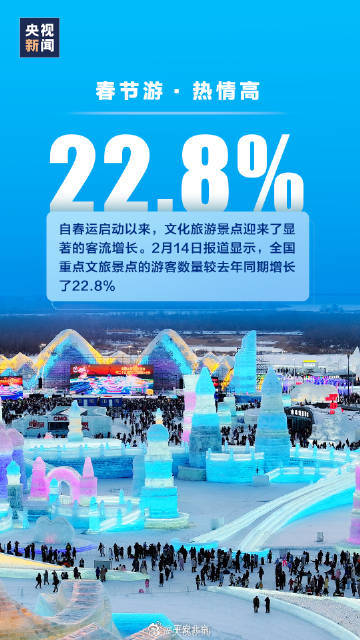 一组春节数据看活力中国