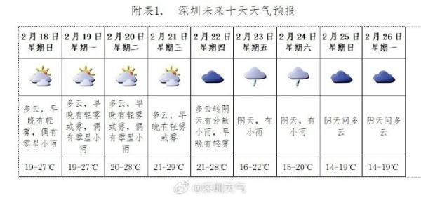 春节短袖，元宵羽绒强冷空气已出发广东！或降温15℃