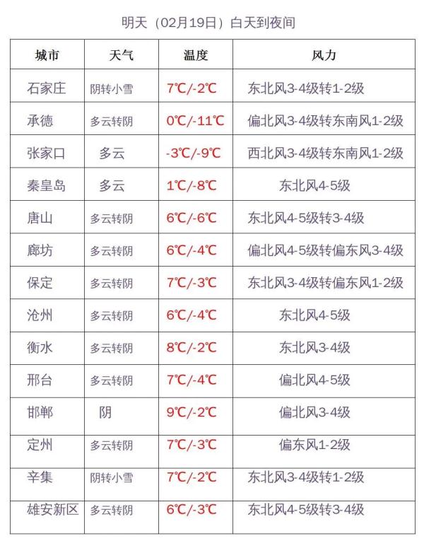 河北：中雪+大雪+暴雪！冷空气今起上线