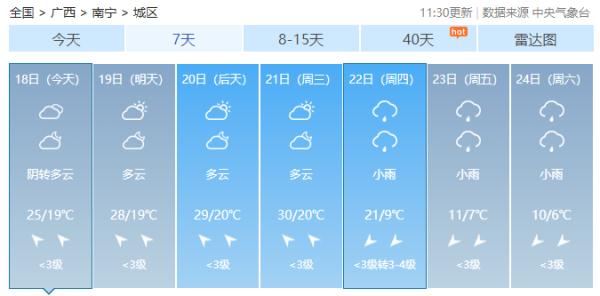 最低-8℃！龙年首场寒潮将在广西“上岗”！