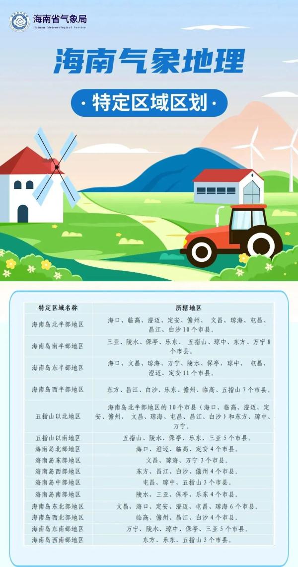 最高36℃!海南将“入夏”?还没那么快→ 最高36℃!海南将“入夏”?还没那么快→