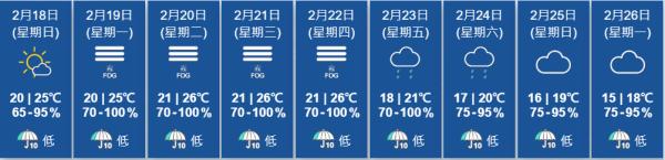 春节短袖，元宵羽绒强冷空气已出发广东！或降温15℃